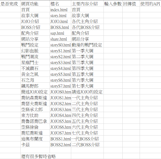 網頁的檔名對應