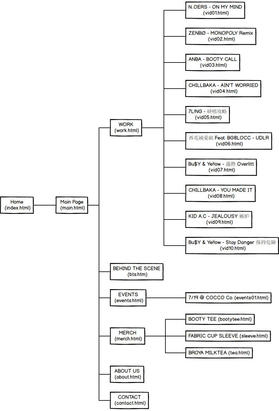 SITEMAP